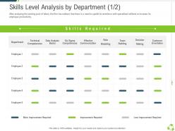 Skills level analysis by department making company expansion through organic growth ppt ideas
