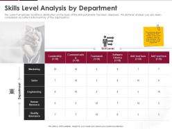Skills Level Analysis By Department Ppt Powerpoint Presentation Portfolio Rules
