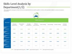 Skills level analysis by department role modeling ppt powerpoint presentation file graphic tips
