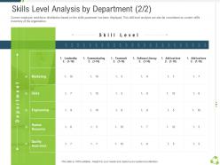 Skills level analysis by department sales company expansion through organic growth ppt infographics
