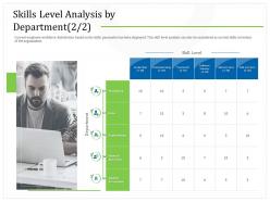 Skills level analysis by department software ppt powerpoint presentation pictures inspiration