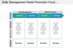 skills_management_retail_promotion_fund_investment_debt_management_cpb_Slide01