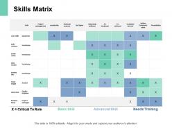 Skills matrix management ppt powerpoint presentation pictures example topics