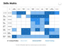 Skills matrix skill ppt powerpoint presentation portfolio infographic template