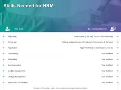 Skills needed for hrm employees performance business ppt powerpoint presentation slide portrait