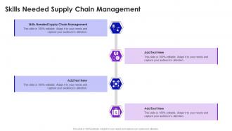 Skills Needed Supply Chain Management In Powerpoint And Google Slides Cpb