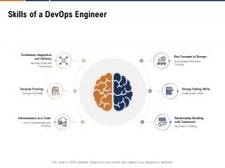 Skills of a devops engineer devops cloud computing ppt powerpoint visual aids files