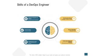 Skills of a devops engineer devops ppt powerpoint presentation outline influencers