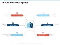 Skills of a devops engineer testing skills ppt powerpoint presentation outline