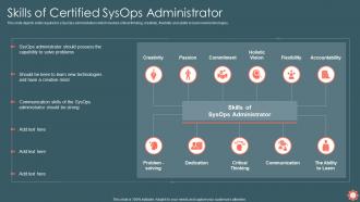 Skills Of Certified Sysops Administrator Ppt Powerpoint Presentation Icon Example