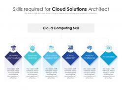 Skills Required For Cloud Solutions Architect