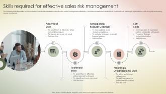 Skills Required For Effective Sales Risk Management Transferring Sales Risks With Action Plan