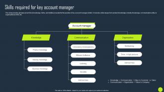 Skills Required For Key Account Manager Key Business Account Planning Strategy SS