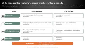Skills Required For Real Estate Digital Marketing Team Online And Offline Marketing Strategies MKT SS V Best Interactive