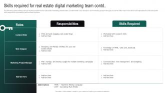 Skills Required For Real Estate Digital Marketing Team Real Estate Branding Strategies To Attract MKT SS V Downloadable Unique