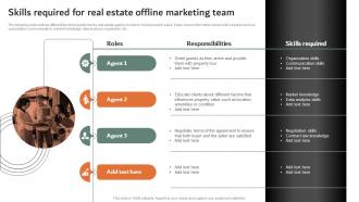 Skills Required For Real Estate Offline Marketing Team Online And Offline Marketing Strategies MKT SS V