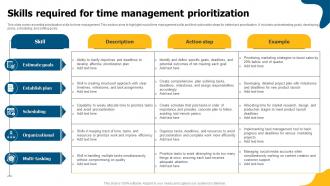 Skills Required For Time Management Prioritization