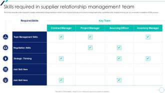 Skills Required In Supplier Relationship Management Team Supplier Relationship Management Introduction