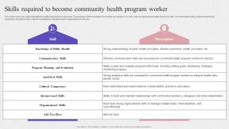 Skills Required To Become Community Health Program Complete Guide To Community Strategy SS