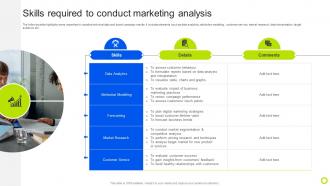 Skills Required To Conduct Marketing Analysis Guide For Implementing Analytics MKT SS V