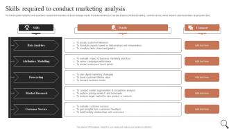 Skills Required To Conduct Marketing Analysis Guide For Social Media Marketing MKT SS V