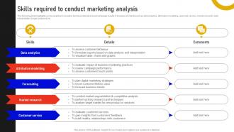Skills Required To Conduct Marketing Analysis Marketing Data Analysis MKT SS V