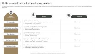 Skills Required To Conduct Marketing Analysis Measuring Marketing Success MKT SS V