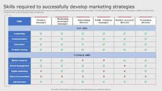 Skills Required To Successfully Develop Digital Marketing Strategies For Startups Strategy SS V