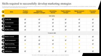 Skills Required To Successfully Develop Marketing Startup Marketing Strategies To Increase Strategy SS V