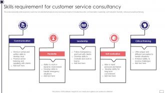 Skills Requirement For Customer Service Consultancy