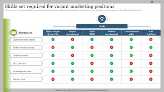 Skills Set Required For Vacant Marketing Positions Marketing Plan To Launch New Service