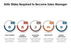 Skills Slides Required To Become Sales Manager