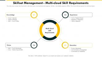 Skillset Management Multi Cloud Skill Requirements Cloud Complexity Challenges And Solution