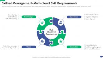 Skillset Management Multi Cloud Skill Requirements How A Cloud Architecture Review