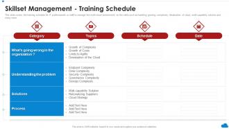 Skillset Management Training Schedule Cloud Architecture Review Ppt Powerpoint Presentation File Tips