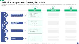 Skillset Management Training Schedule How A Cloud Architecture Review