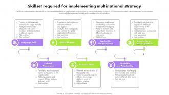 Skillset Required For Implementing Multinational Multinational Strategy For Organizations Strategy SS