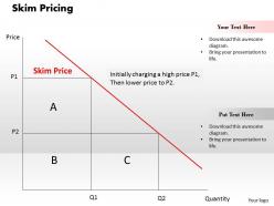 Skim pricing powerpoint presentation slide template