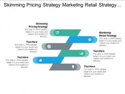 Skimming pricing strategy marketing retail strategy event marketing cpb