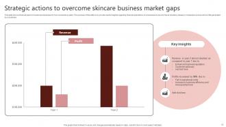 Skincare Business Powerpoint Ppt Template Bundles Professional Idea