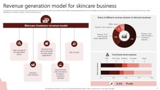 Skincare Business Powerpoint Ppt Template Bundles Impressive Idea