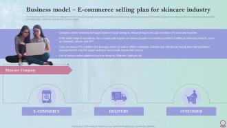 Skincare Industry Business Plan Business Model E Commerce Selling Plan For Skincare Industry BP SS