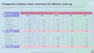 Skincare Industry Business Plan Comparative Balance Sheet Statement For Skincare Start Up BP SS