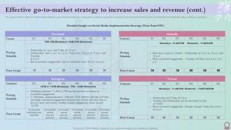 Skincare Industry Business Plan Effective Go To Market Strategy To Increase Sales And Revenue BP SS Image Pre-designed