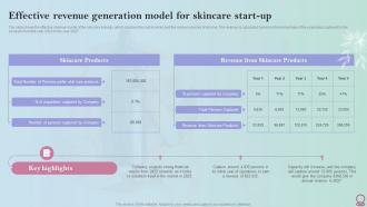 Skincare Industry Business Plan Effective Revenue Generation Model For Skincare Start Up BP SS