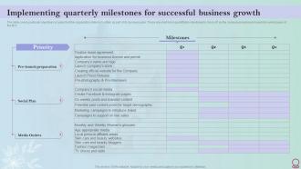 Skincare Industry Business Plan Implementing Quarterly Milestones For Successful Business BP SS