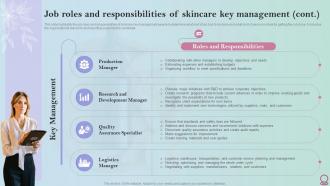 Skincare Industry Business Plan Job Roles And Responsibilities Of Skincare Key Management BP SS Ideas Pre-designed