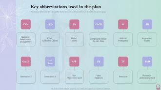 Skincare Industry Business Plan Key Abbreviations Used In The Plan BP SS