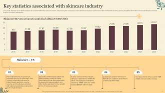 Skincare Industry Introduction And Analysis Powerpoint PPT Template Bundles BP MD Images Professionally