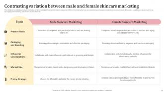 Skincare Marketing Powerpoint Ppt Template Bundles Captivating Researched